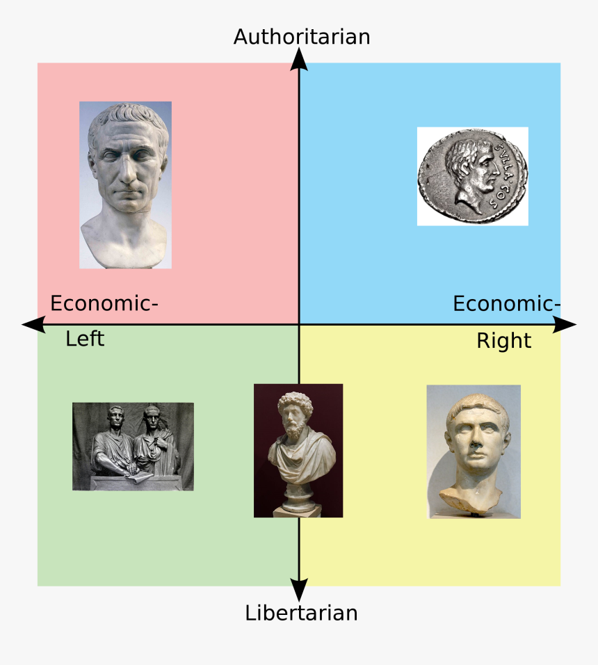 Authoritarian Economic Economic Left Right Libertarian - Zack Fox I Got Depression, HD Png Download, Free Download