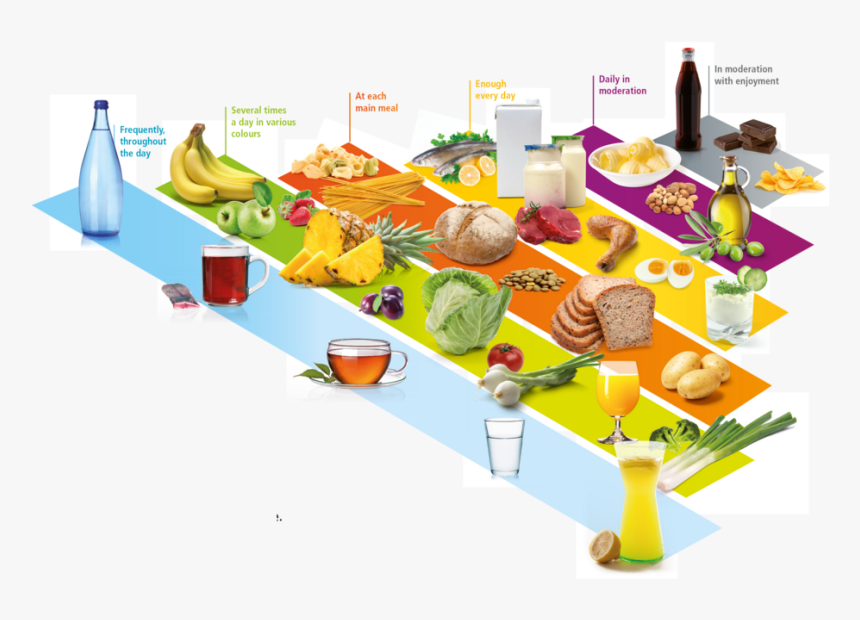 Power-food Pyramid - Moderation In Food Usage, HD Png Download, Free Download