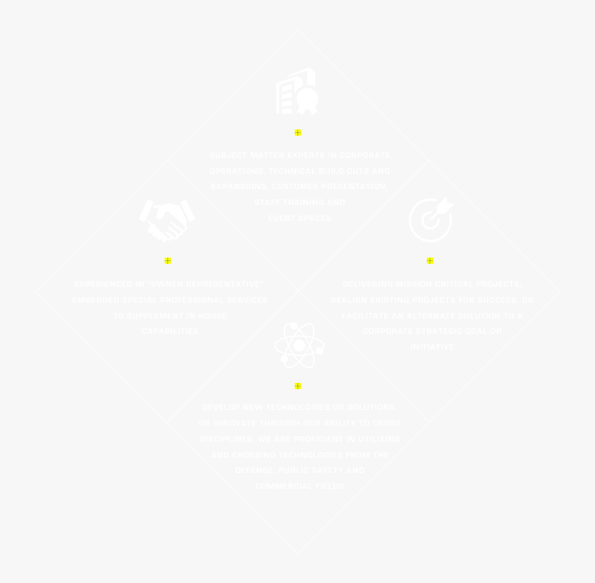 Rdsi Chart 03 Comm Innov - Circle, HD Png Download, Free Download