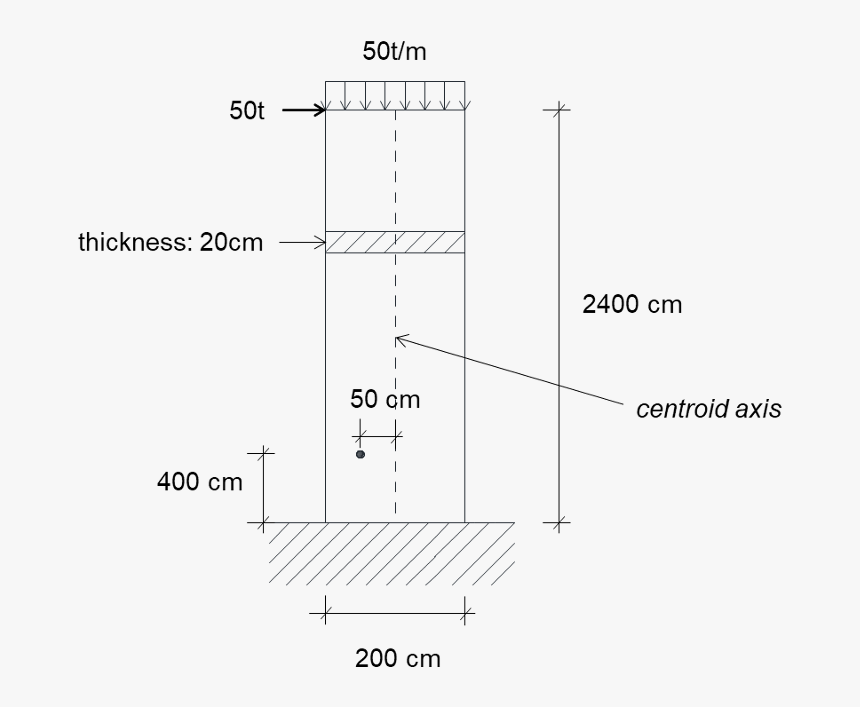 Diagram, HD Png Download, Free Download