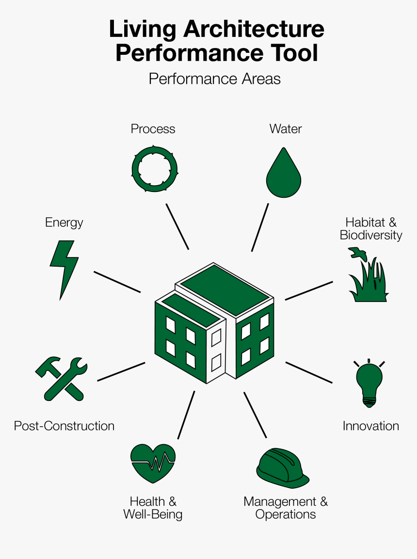 Living Architecture Performance Tool Propelled Into, HD Png Download, Free Download