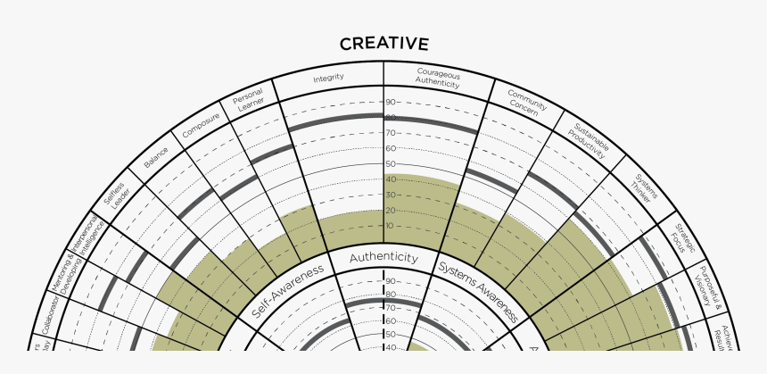 Leadership Circle, HD Png Download, Free Download