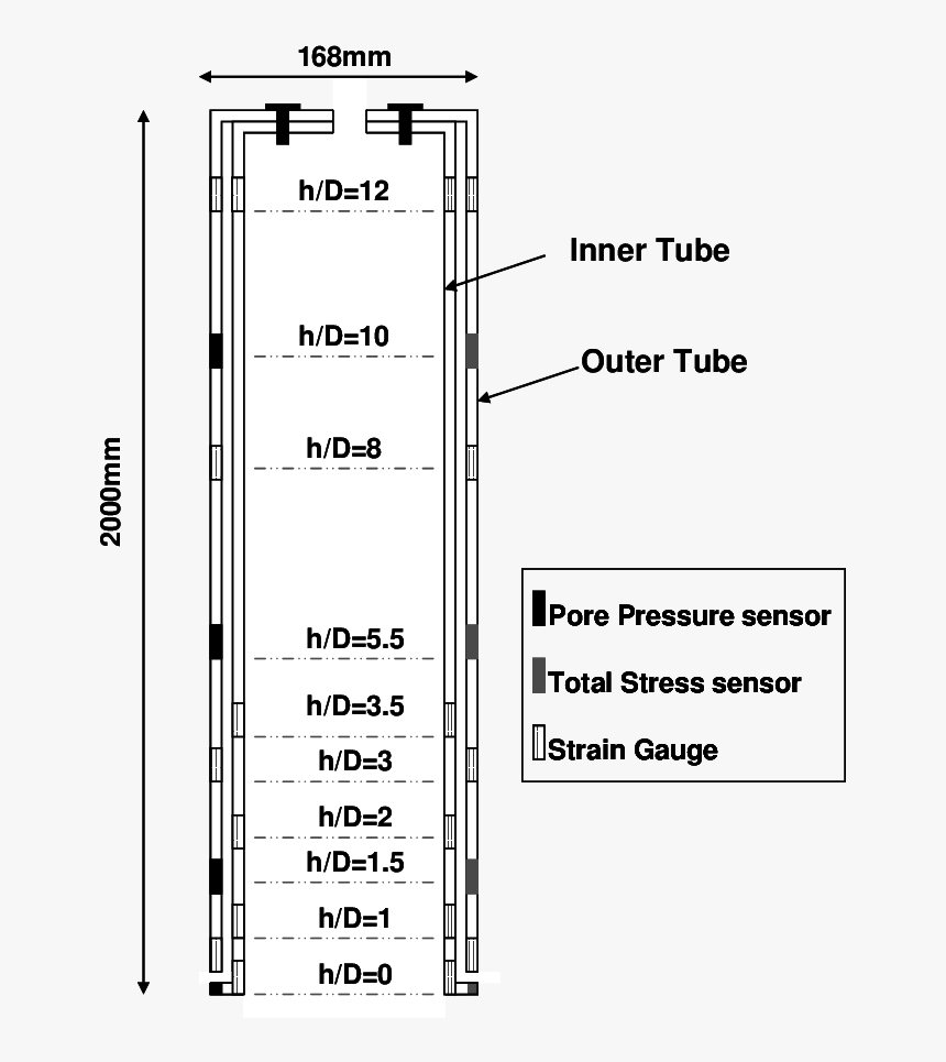 Diagram, HD Png Download, Free Download