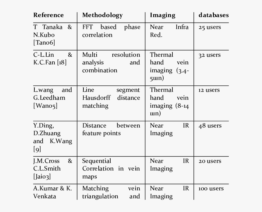 Summary Of Related Work, HD Png Download, Free Download