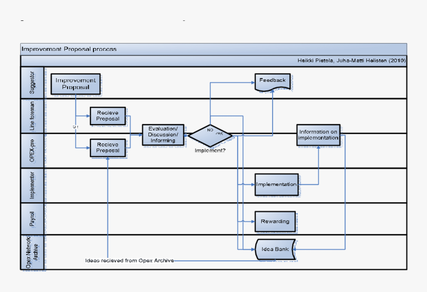 Diagram, HD Png Download - kindpng