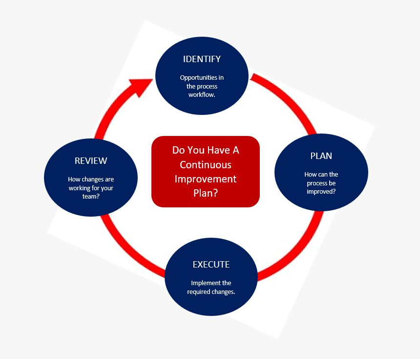 How Does Operating Cycle Affect Working Capital