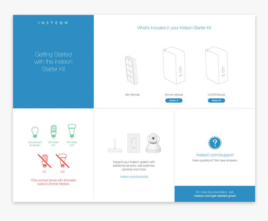 Quickstart Guide Design, HD Png Download, Free Download