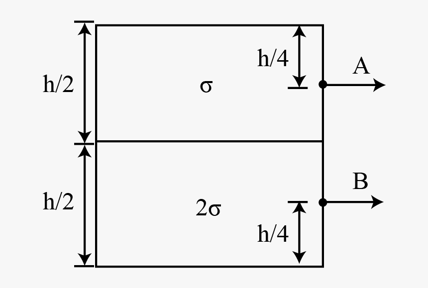 Diagram, HD Png Download, Free Download