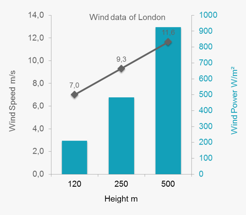 Diagram, HD Png Download, Free Download