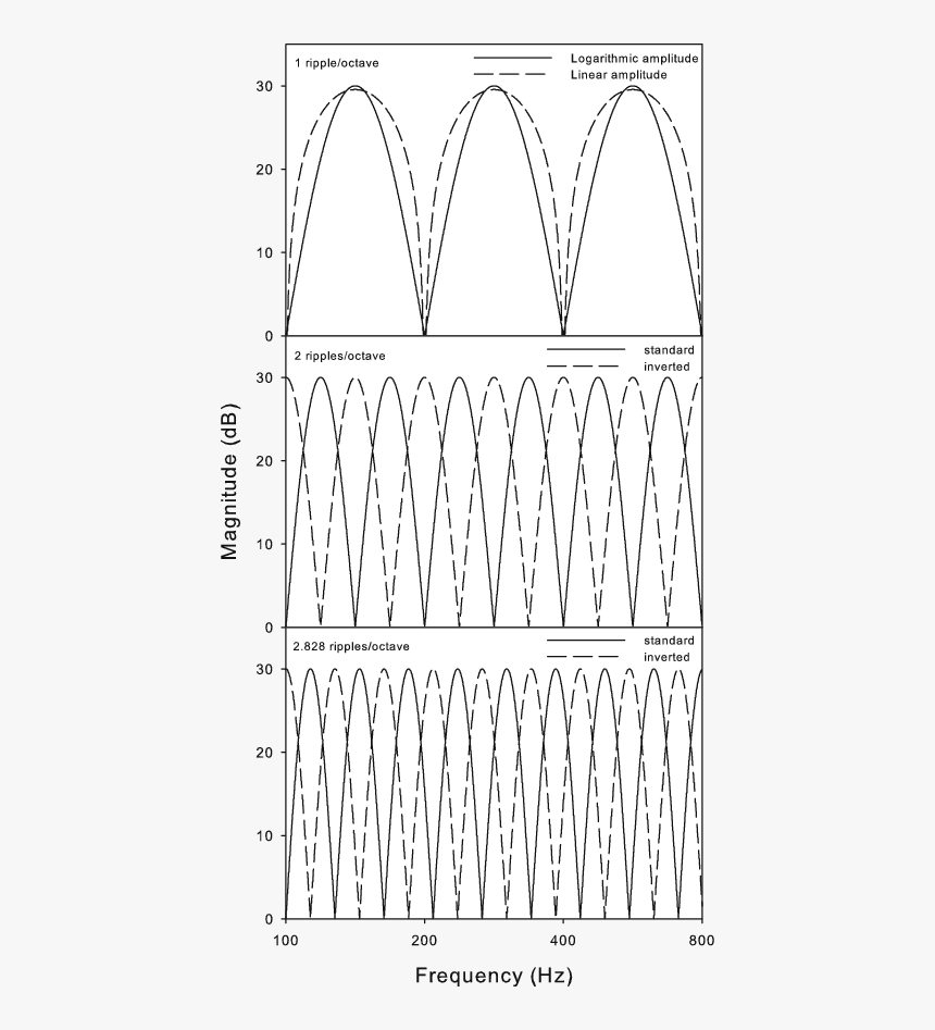 Line Art, HD Png Download, Free Download