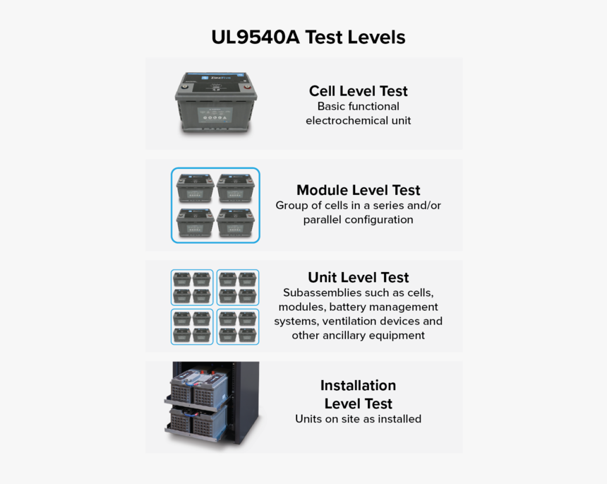 Ul Test Graphic 02 - Machine, HD Png Download, Free Download