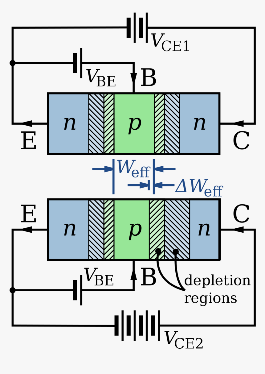 Early Effect In Transistor, HD Png Download, Free Download