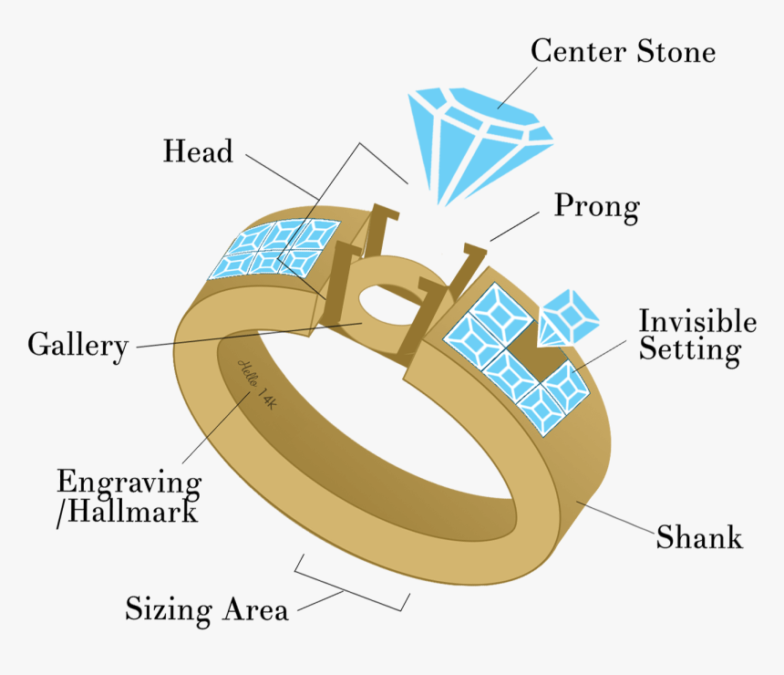 Image Showcasing Ring Repair Possibilities - Ring Repair, HD Png Download, Free Download