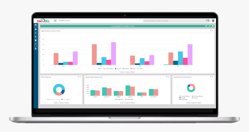 Fda Food Safety Dashboard, HD Png Download, Free Download