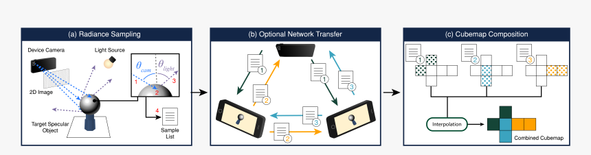 Diagram, HD Png Download, Free Download