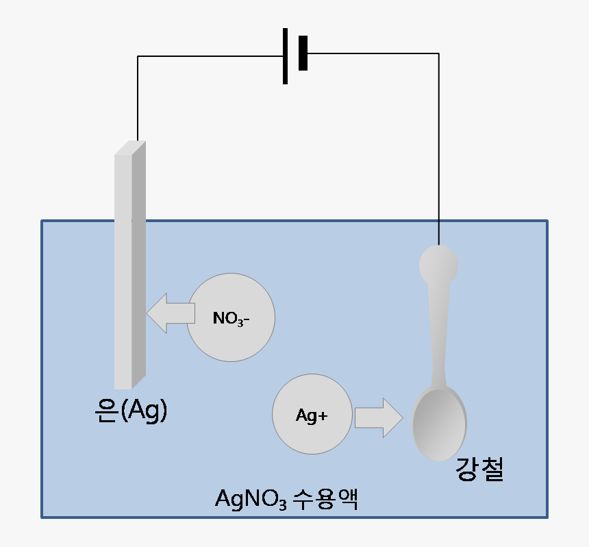 Agno3 электролиз водного раствора. Agno3 на катоде. Agno3 Electrolysis. Agno3 электролиз водного.