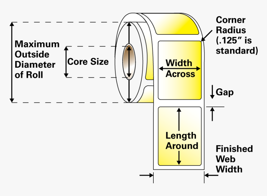 Measuring Diameter Core Label Roll - Label Roll Dimensions, HD Png Download, Free Download