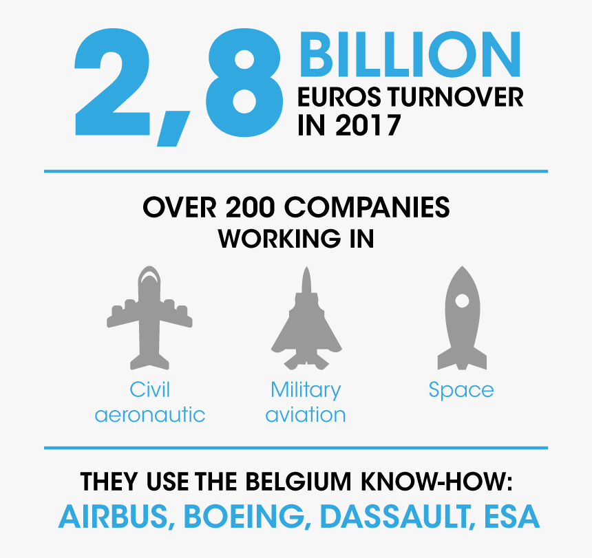 Img2 - Aerospace Industry Belgium, HD Png Download, Free Download