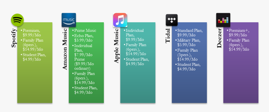 Spotify, HD Png Download, Free Download