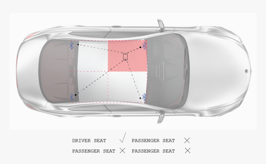 Carro Vista Superior , Png Download - Motorhaube Viperstreifen, Transparent Png, Free Download