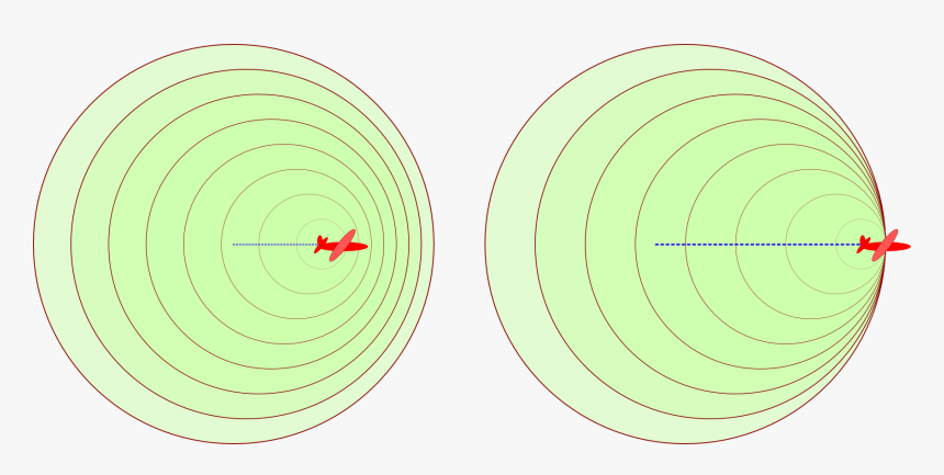 Sound Barrier - Circle, HD Png Download, Free Download