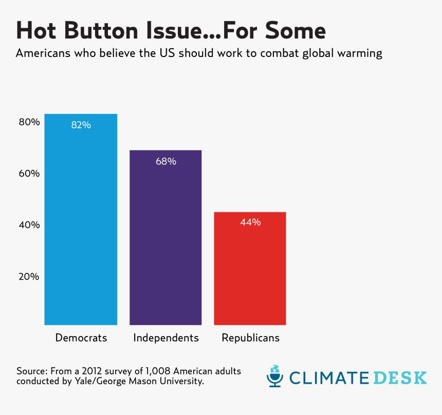 Statistics Clipart Stock Market Graph - Easy Climate Change Graph, HD Png Download, Free Download