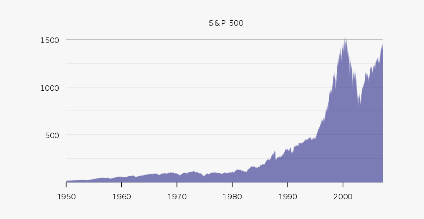 0500 это. Sp500 since 1950. Stock Exchange USA 1950.