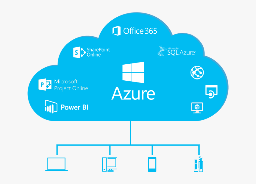 Are You Making Full Use Of Cloud Technology - Office 365, HD Png Download, Free Download