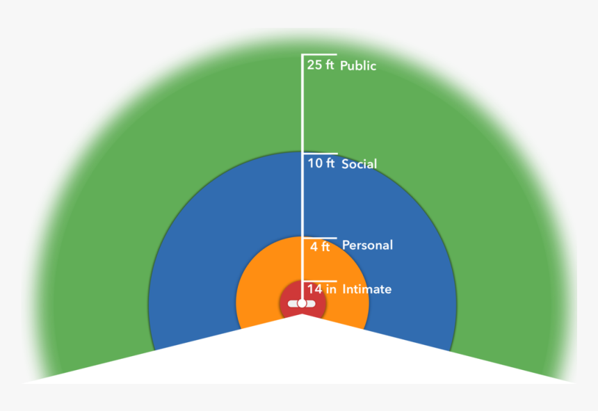 Diagram, HD Png Download, Free Download