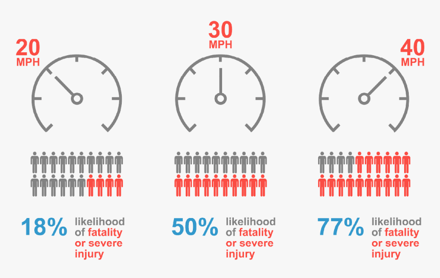 Domestic Violence Statistics 2018, HD Png Download, Free Download