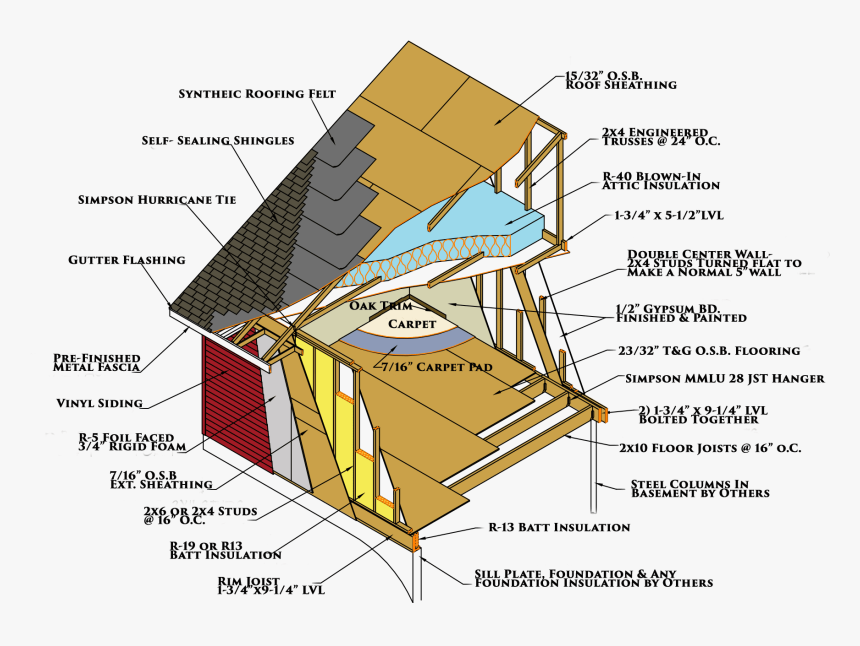 Construction Specs, HD Png Download, Free Download