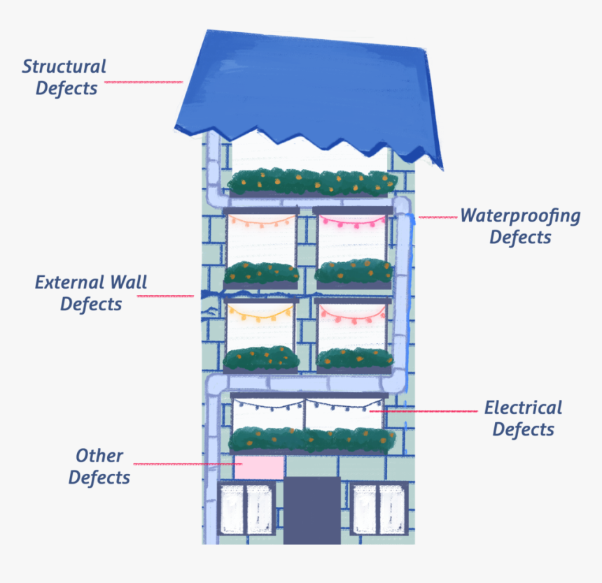 Sketch Of A Building - Plan, HD Png Download, Free Download