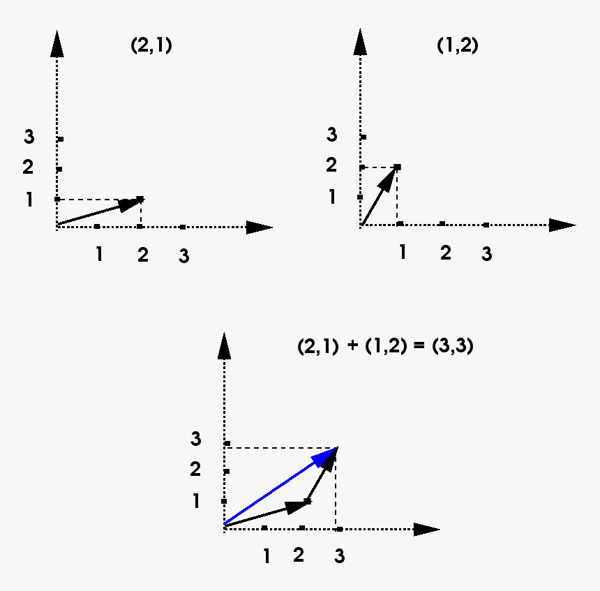 Diagram, HD Png Download, Free Download