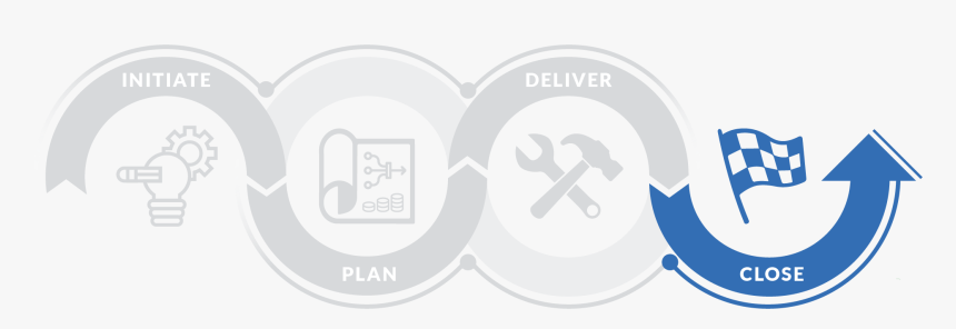 Project Management Cycle Clipart, HD Png Download, Free Download