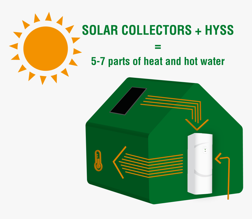 Free Water Pump Testing Png - Solar Heat Collector Kwh, Transparent Png, Free Download