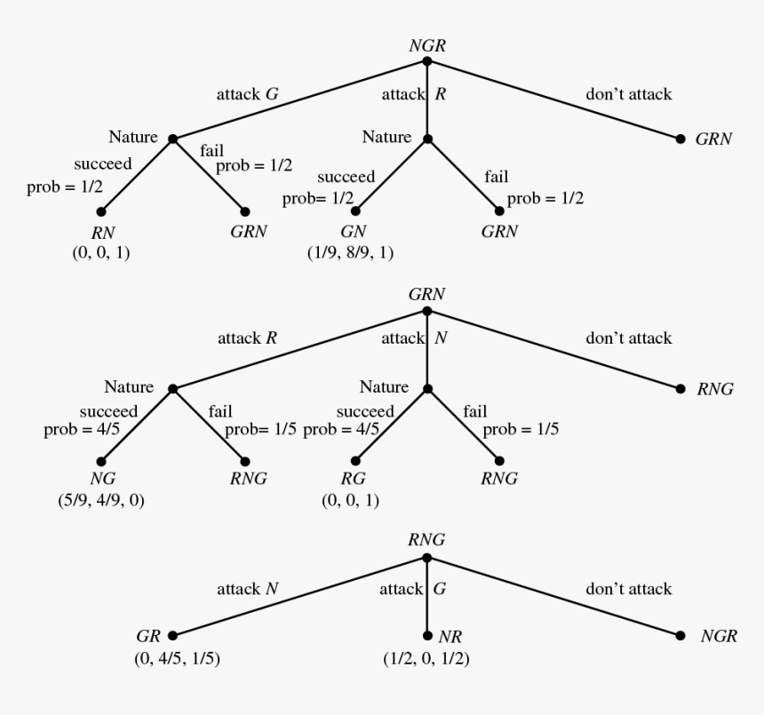 Diagram, HD Png Download, Free Download