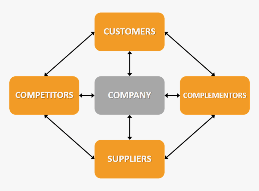 Diagram, HD Png Download, Free Download