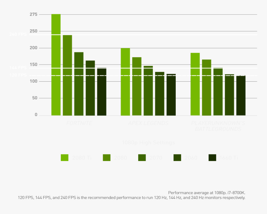 Growth Of Countries France England Spain, HD Png Download, Free Download