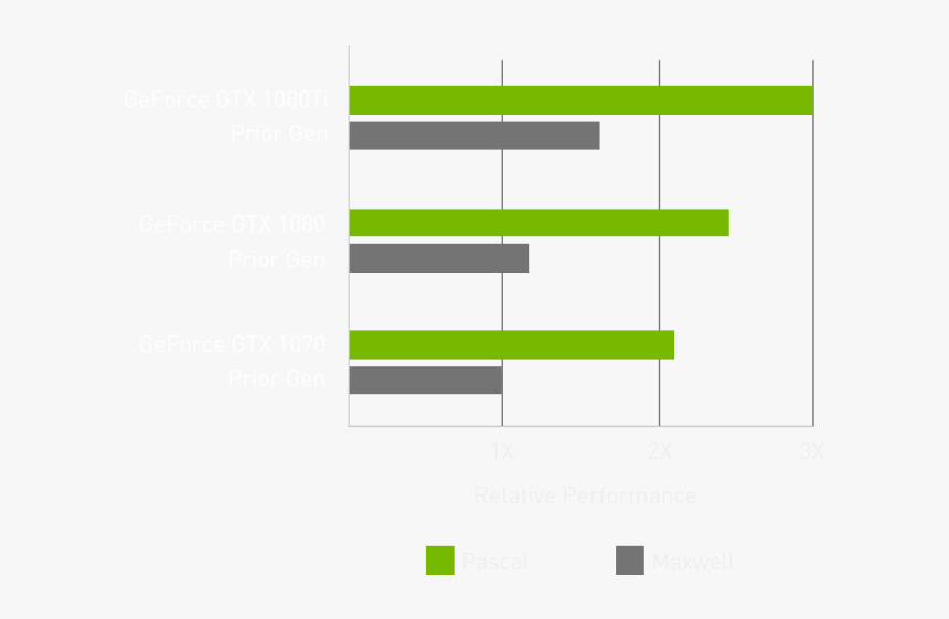 Diagram, HD Png Download, Free Download