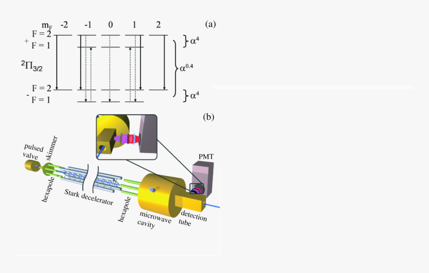 Microwave Spectroscopy, HD Png Download, Free Download