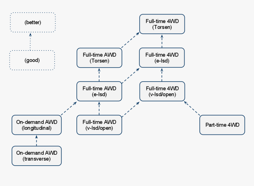 Diagram, HD Png Download, Free Download