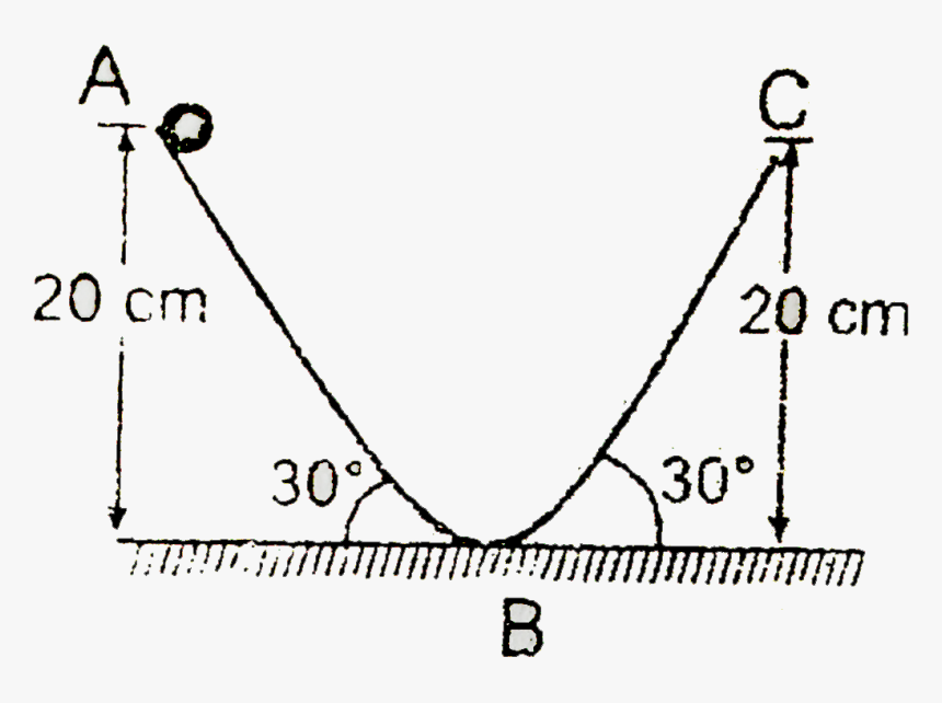 Diagram, HD Png Download, Free Download