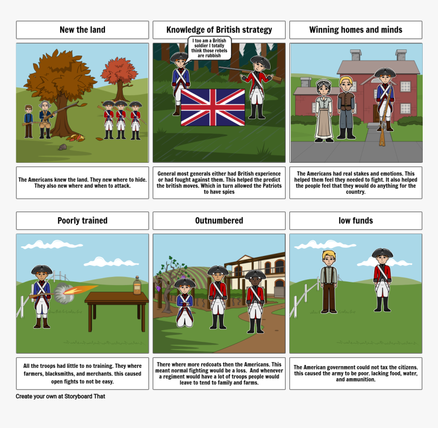 Storyboard, HD Png Download - kindpng