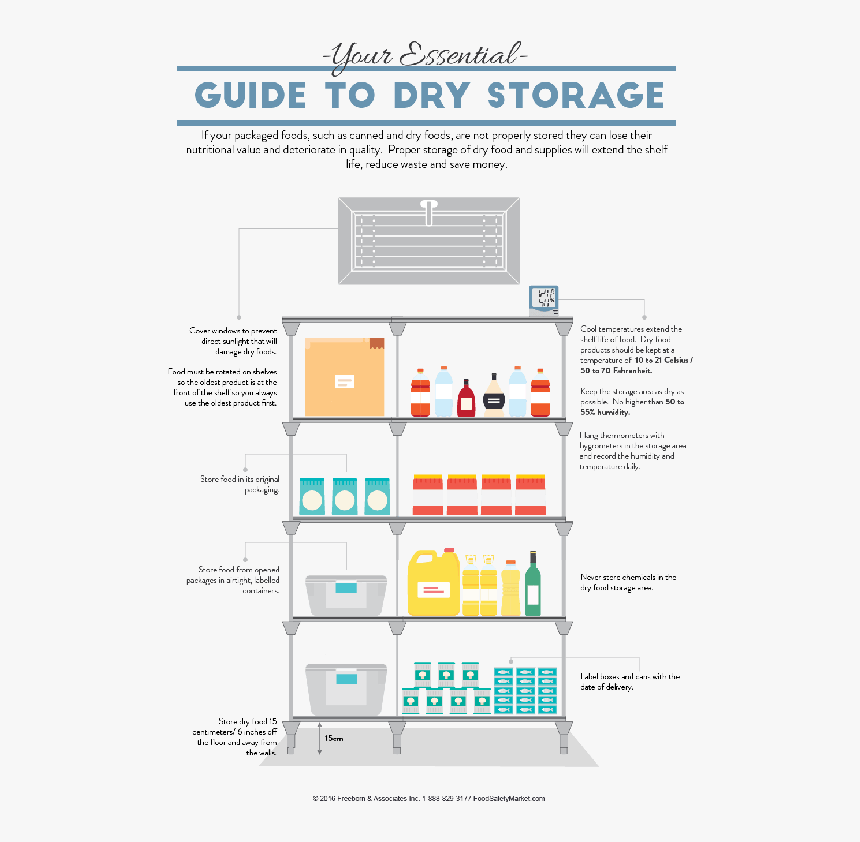 Food Safety Correct Storage Of Dry Food, HD Png Download, Free Download