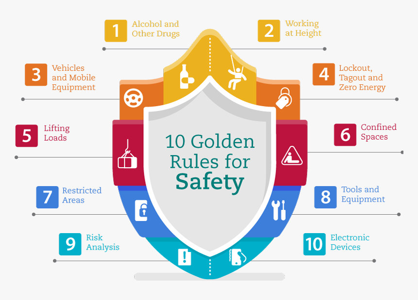 Golden Rules Pt Vale, HD Png Download, Free Download