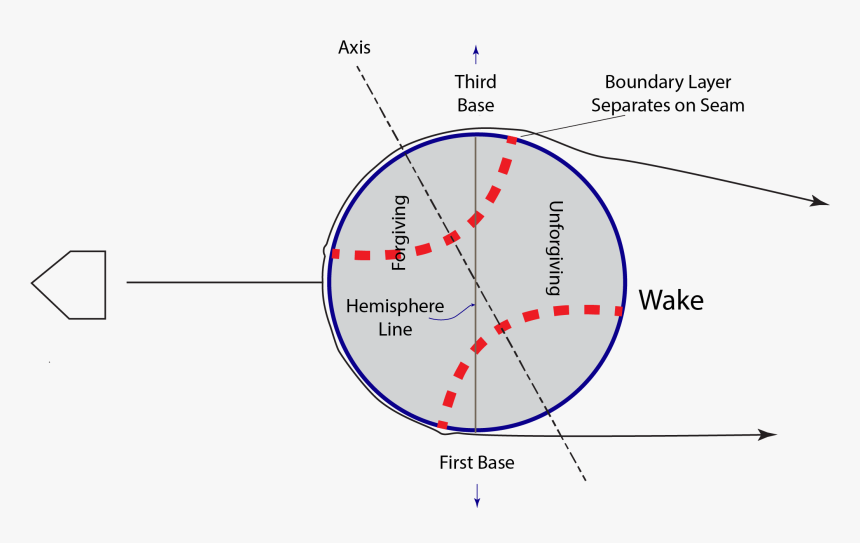 Diagram, HD Png Download, Free Download