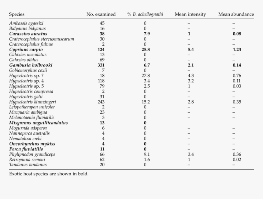 Economic Cost Of Disseminated Intravascular Coagulation, HD Png Download, Free Download