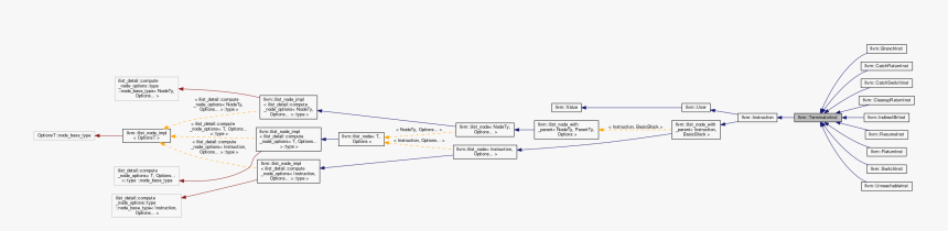 Diagram, HD Png Download, Free Download