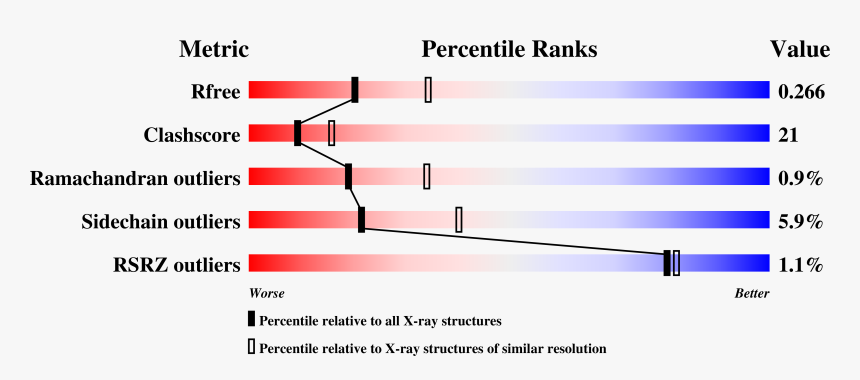 Location Of Glucose Transporter 2 Gene, HD Png Download, Free Download