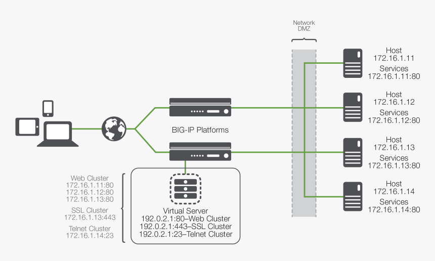 Load Balancing Nuts And Bolts Png Nut And Bolt Terminology - Server Load Balancing, Transparent Png, Free Download